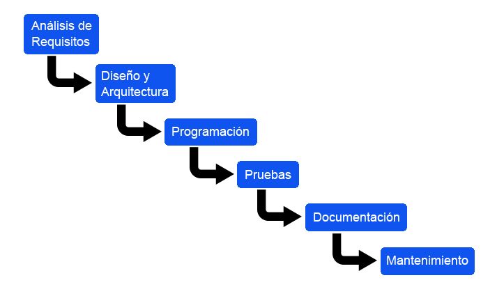 desarrollo-de-software